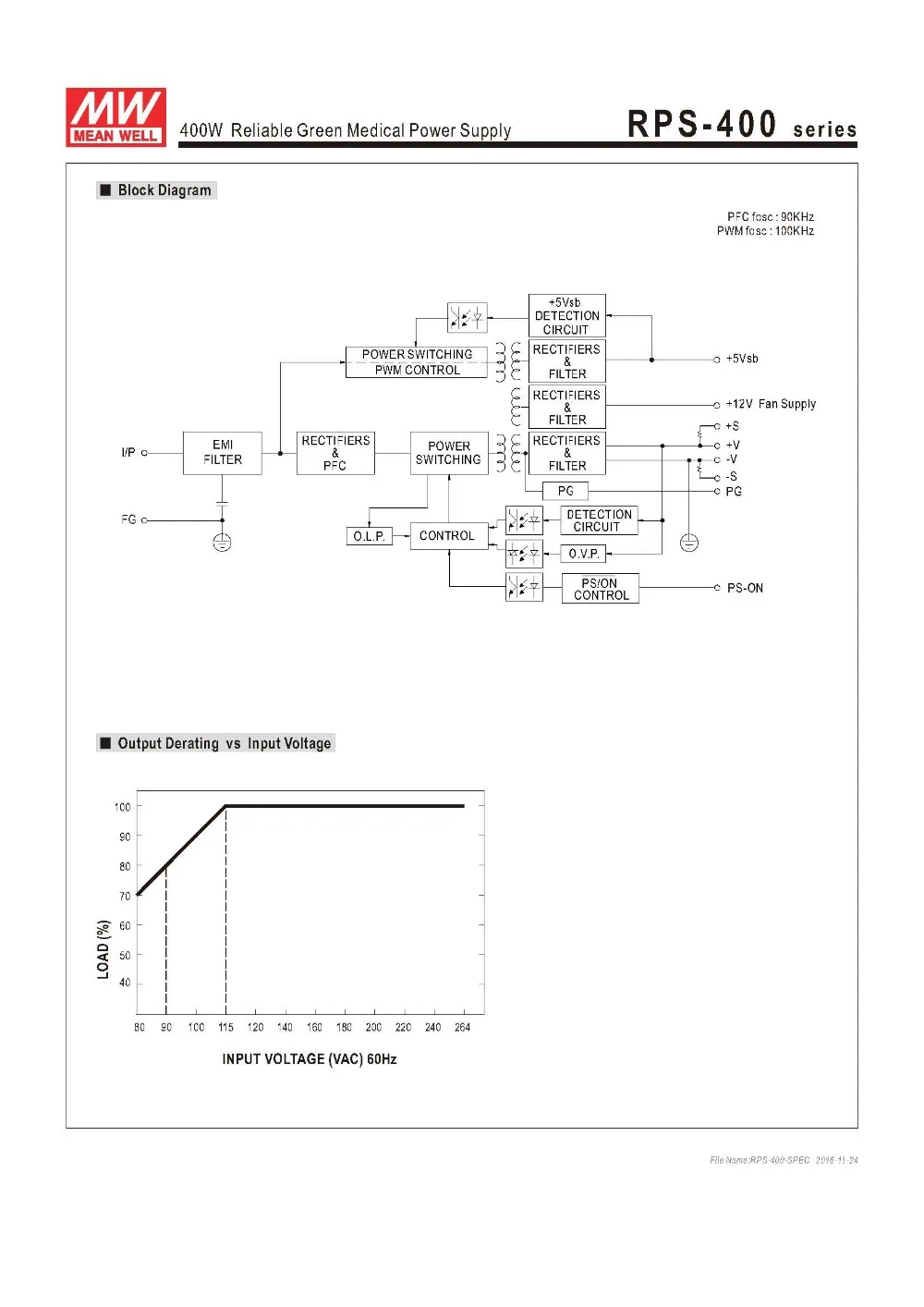 MEANWELL RPS-400