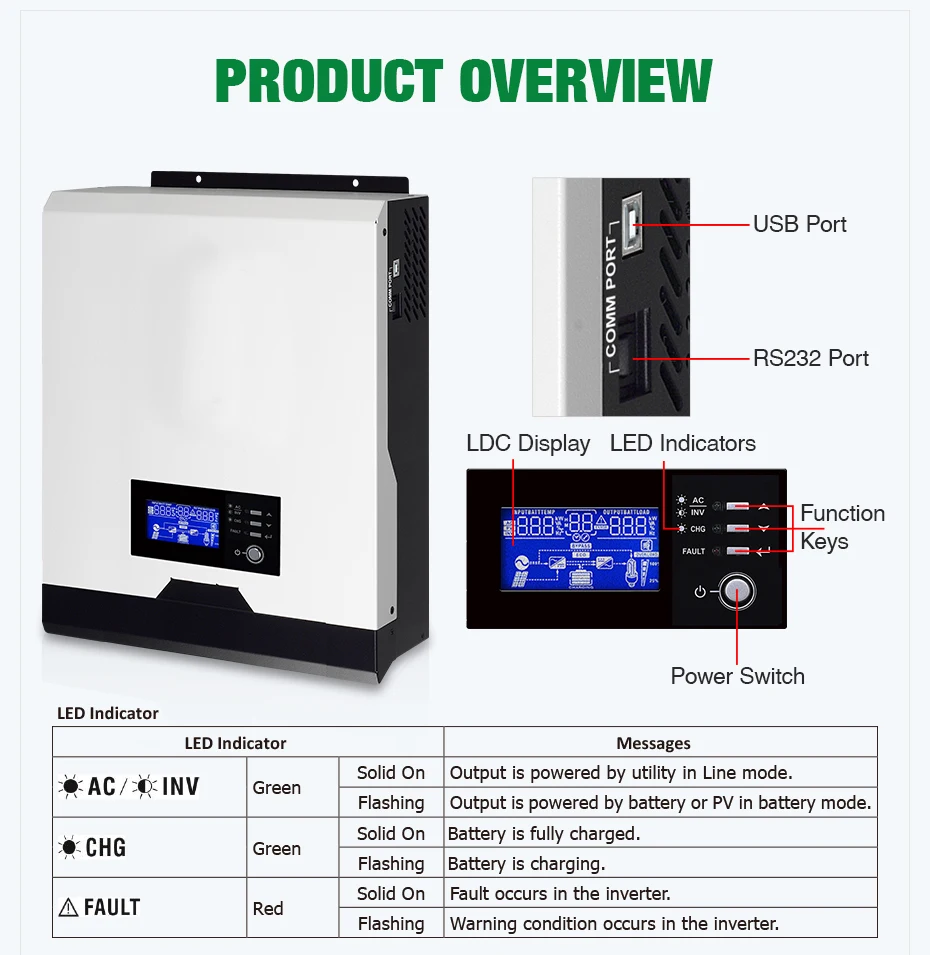 POWLAND 2400 Вт Солнечный инвертор 220 В 40А MPPT 3Kva Чистая синусоида Инвертор 50 Гц решетки инвертор 24 в зарядное устройство инверсор