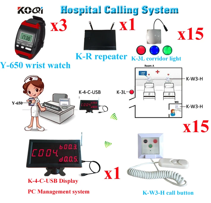 Беспроводная система вызова медсестры медицинский экстренный вызов 1 шт. K-4-C-USB 3