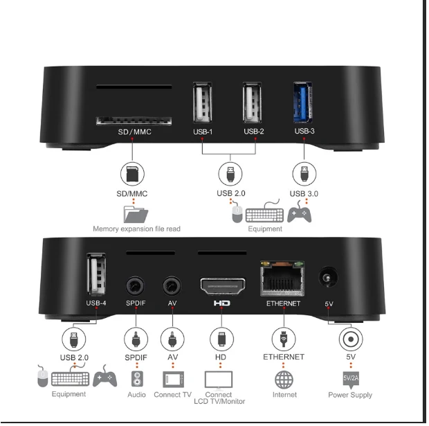 MX10 Pro 6k tv box Android 9,0 Allwinner H6 Четырехъядерный 4 ГБ 32 ГБ 64 Гб 2,4G WiFi USB3.0 Поддержка 6K* 4K H.265 Смарт медиаплеер