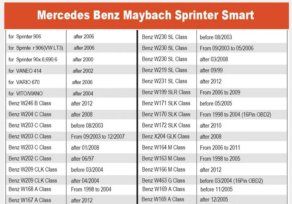 FOXWELL NT510 Elite для Mercedes Benz W211 W204 W220 диагностический сканер OBD OBDII ABS подушка безопасности масло EPB инструмент сброса OBD2 код ридер