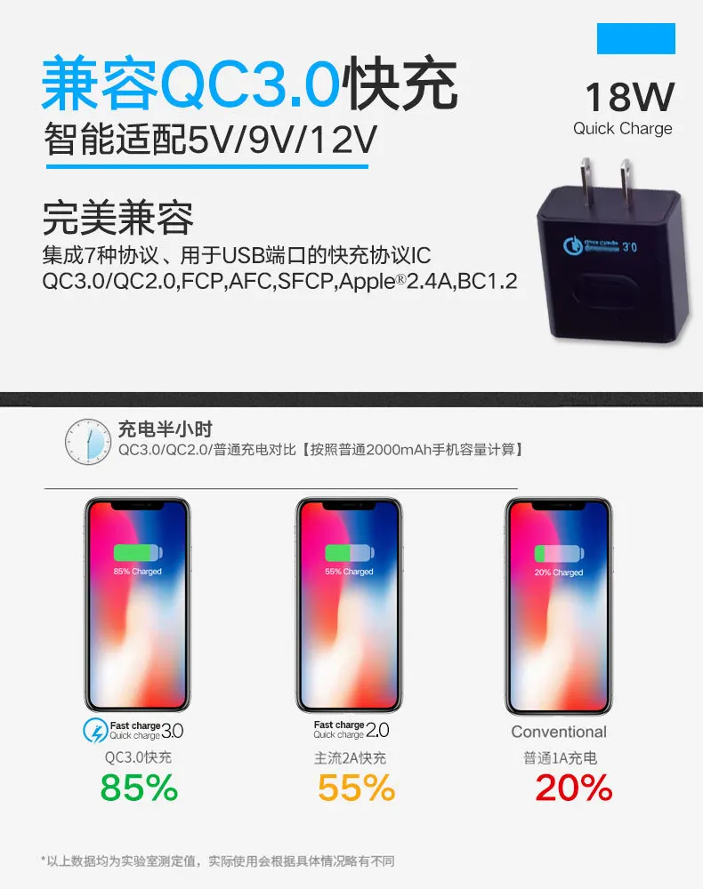 Беспроводной адаптер для быстрой зарядки QC 3,0 дорожное зарядное устройство 18 Вт 5 В/3 А 9 В/2 а 12 В/1,5 А для samsung iPhone htc huawei LG ipad