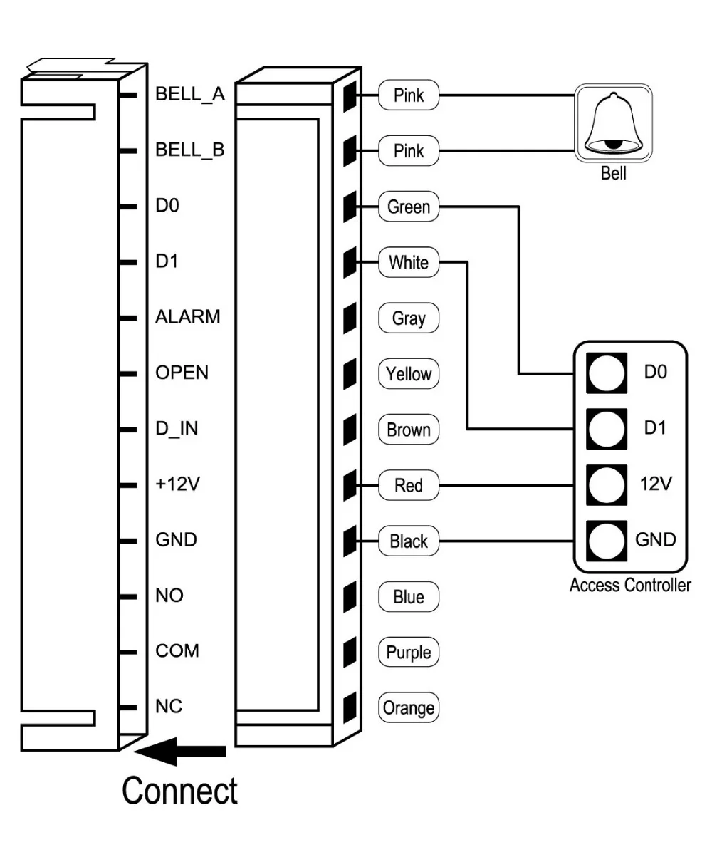 Прямая поставка металлический чехол анти вандал IP68 RFID карта WG26 Автономный
