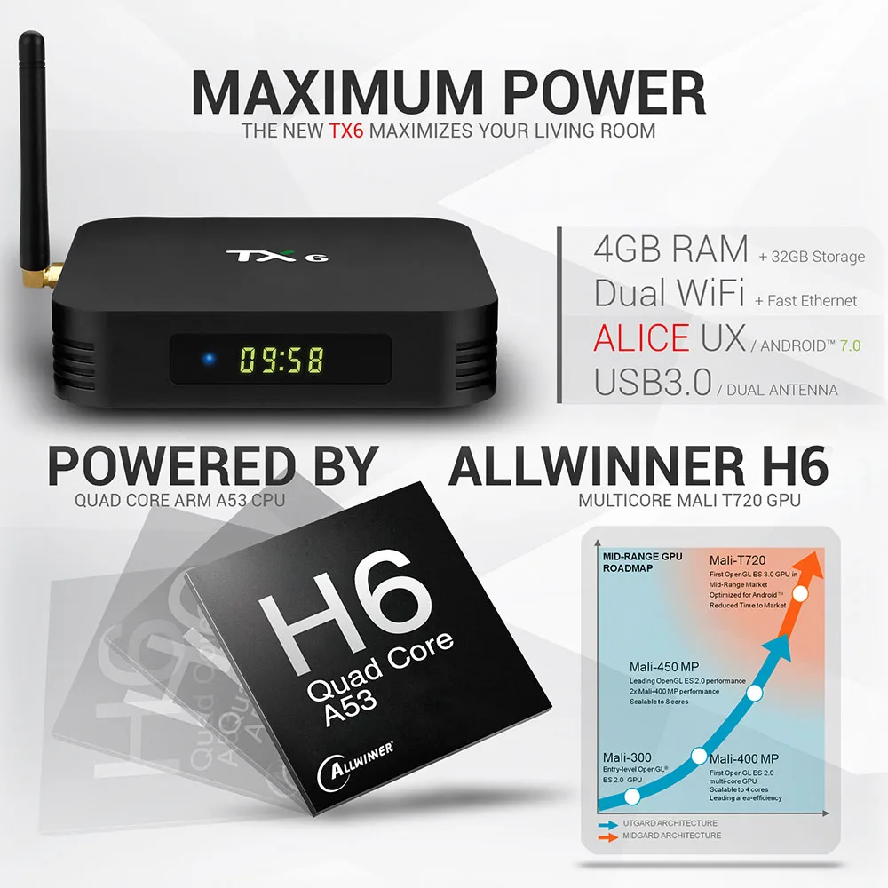 Android 9 0 смарт ТВ коробка Allwinner H6 4 ядра BT USB 3 Wi Fi 2 4G/5G 4K HD Media Player Декодер каналов