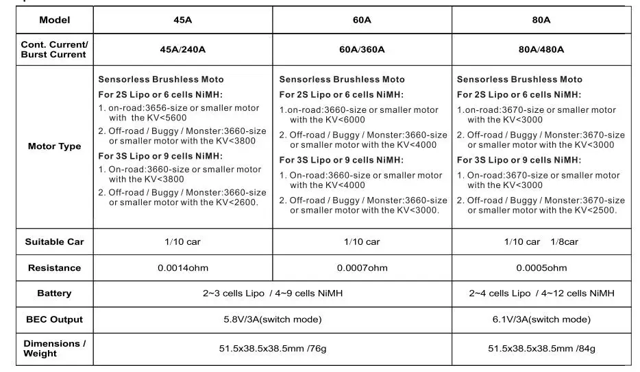 Водонепроницаемый 25A 35A 45A 60A 80A 120A 150A ESC бесщеточный, Скорость контроллер для 1/8 1/10 1/12 1/20 RC автомобиль
