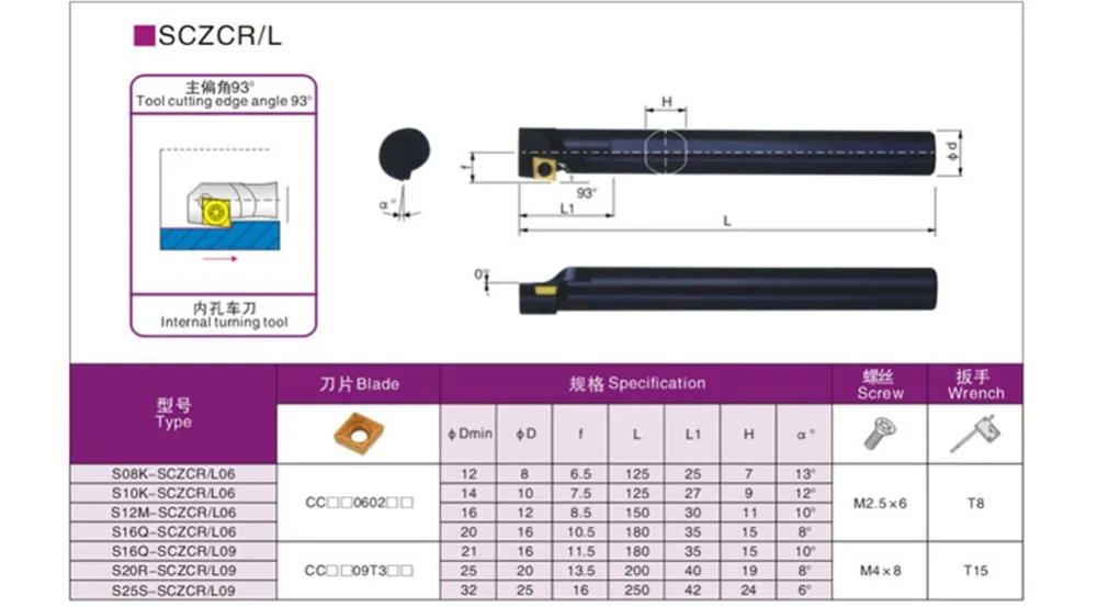 1 шт. встроенный поворотный держатель для токарного станка с ЧПУ Вставка |