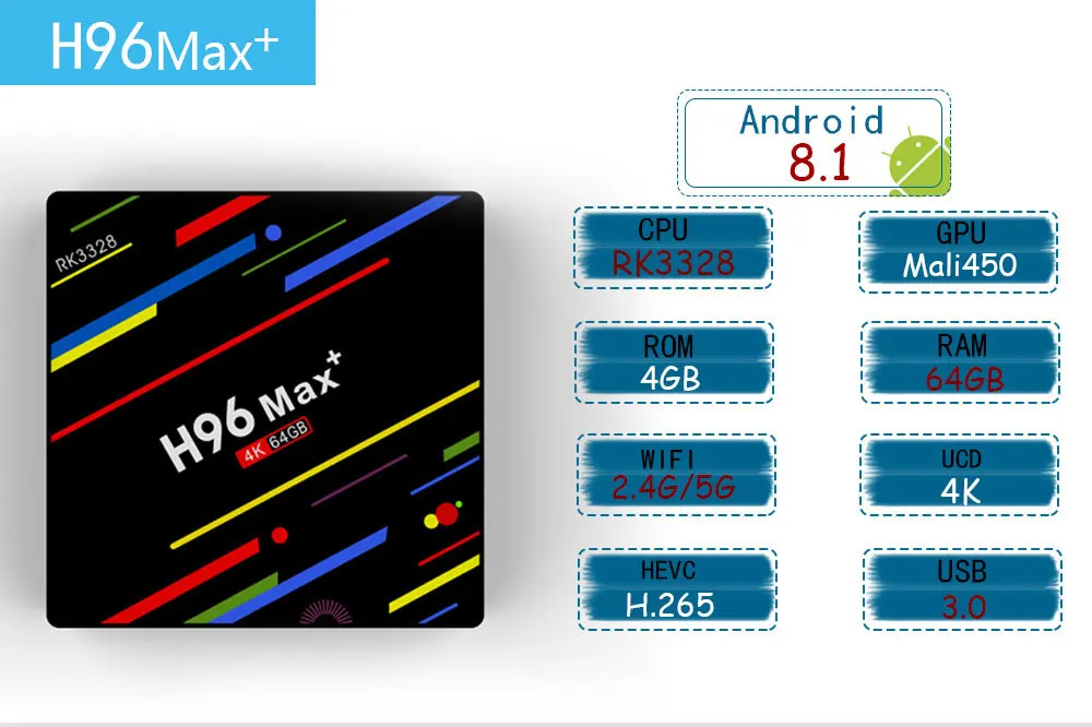 H96 Max Plus Android 8,1 ТВ приставка Поддержка Арабский французский португальский польский Немецкий Италия Испания Нидерланды Швеция Великобритания США CA IP tv M3U