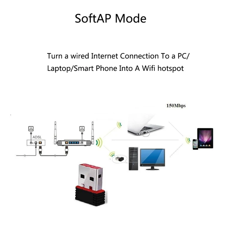Мини беспроводной USB приемник адаптер 2 4 ГГц WLAN сетевая карта 802.11n/g/b 150 Мбит/с WiFi