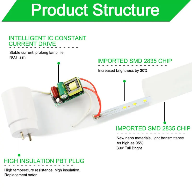 Высокая яркость светодиодный трубки T8 18w 120 см/1200 мм AC85-265V 10 шт./лот светодиодный люминесцентный светильник трубка светодиодный светильник молочно крышка SMD2835 лампы led