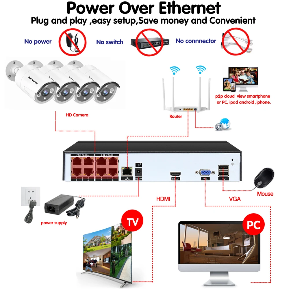 AHCVBIVN POE 8CH видеонаблюдения Системы HD 5.0MP NVR H.265 4MP IP Камера Крытый Открытый день/ночь