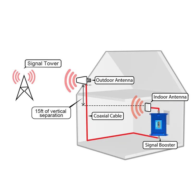 

70DB Lintratek B7 2600mhz LTE 4G Cellular Signal Booster Amplifier 4G 2600 Mobile Phone Repeater Band 7 AGC LCD No Antenna s4