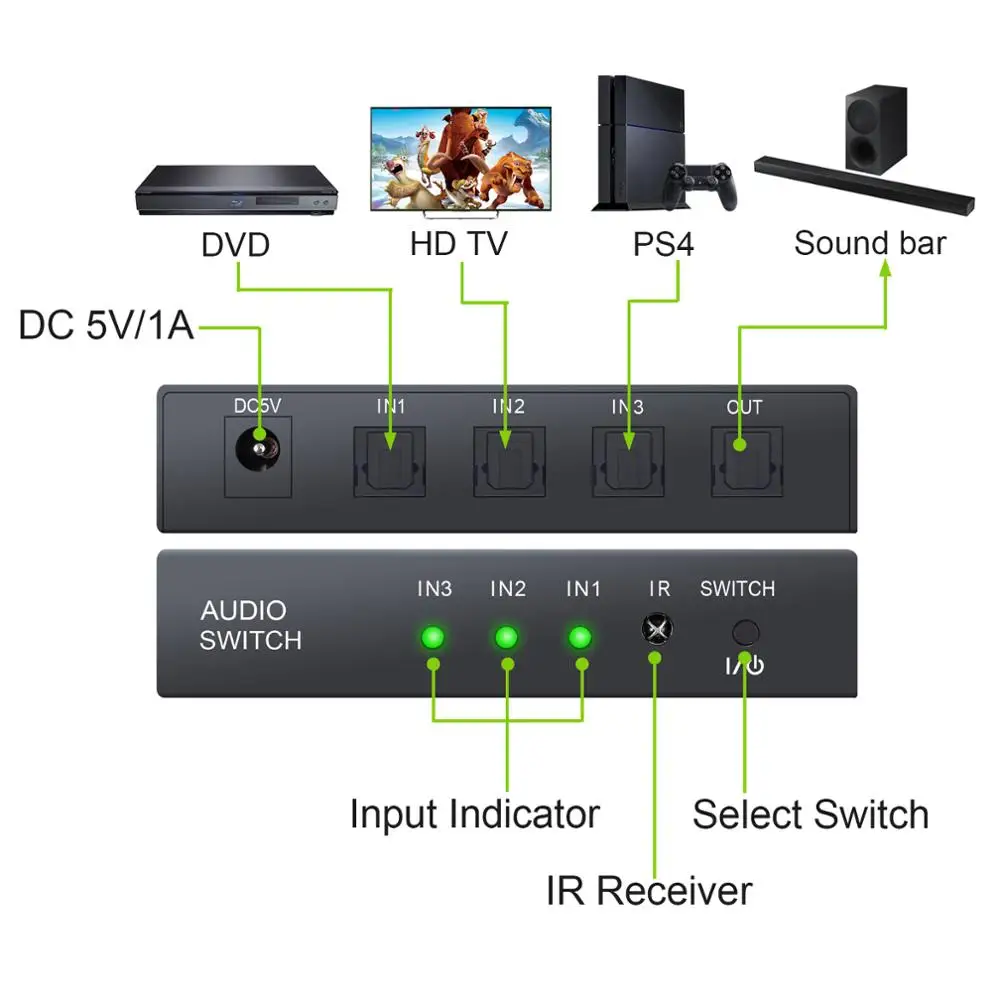Цифровой оптический переключатель prosor SPDIF/TOSLINK оптического аудио 3x1 сплиттер с
