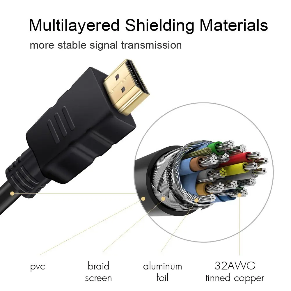 Совместимому с HDMI кабель удлинитель для мужчин и женщин 4K 3D 1 4 v HD ТВ ЖК дисплей