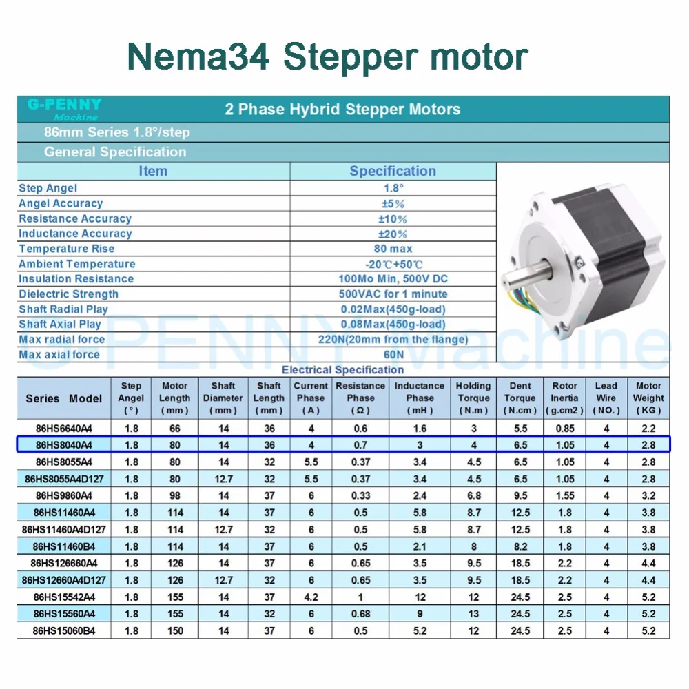 Nema34 коэффициент планетарной редукции шагового двигателя 4:1 с двигателем nema34 86x80 4A