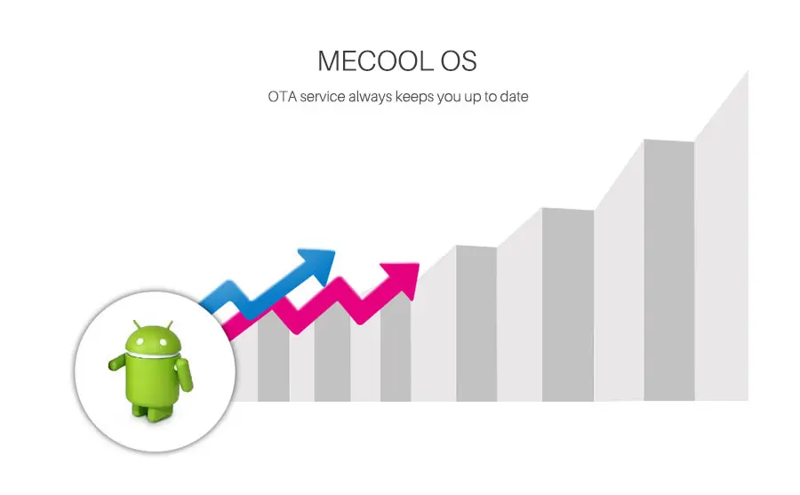 Mecool приставка M8S Pro W Android 7,1 Smart tv Box S905W четырехъядерный процессор 2 ГБ+ 16 Гб Поддержка 2,4G беспроводной Wi-Fi медиа-бокс