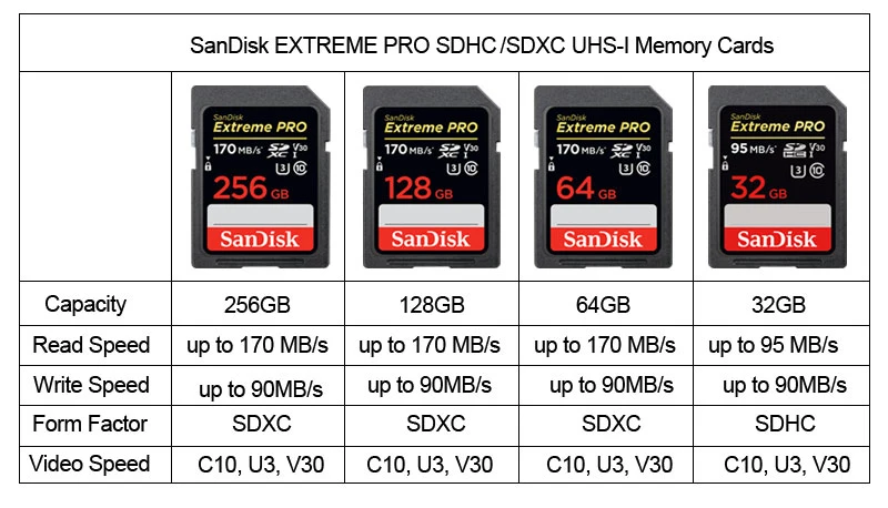 Sd-карта SanDisk 170 МБ для камеры 80 Мб 128 Гб 64 ГБ 32 ГБ 16 ГБ, карта памяти U3 U1 4 K, флеш-карта для камеры, флеш-карта SDXC SDHC