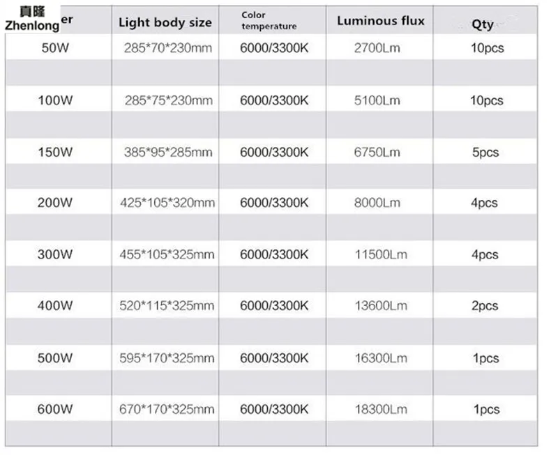 

Ultra Bright LED Floodlight 100W 150W 200W 250W 300W 400W 500W 600W COB Cold White Flood Lighting Outdoor LED Flood Lights court