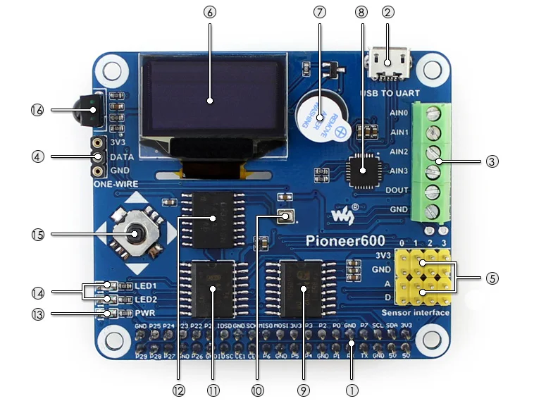 Плата расширения Raspberry Pi Pioneer600 поддержка A +/B +/2B/3B/3B + 0 96 дюйма OLED дисплей CP2102 USB к UART