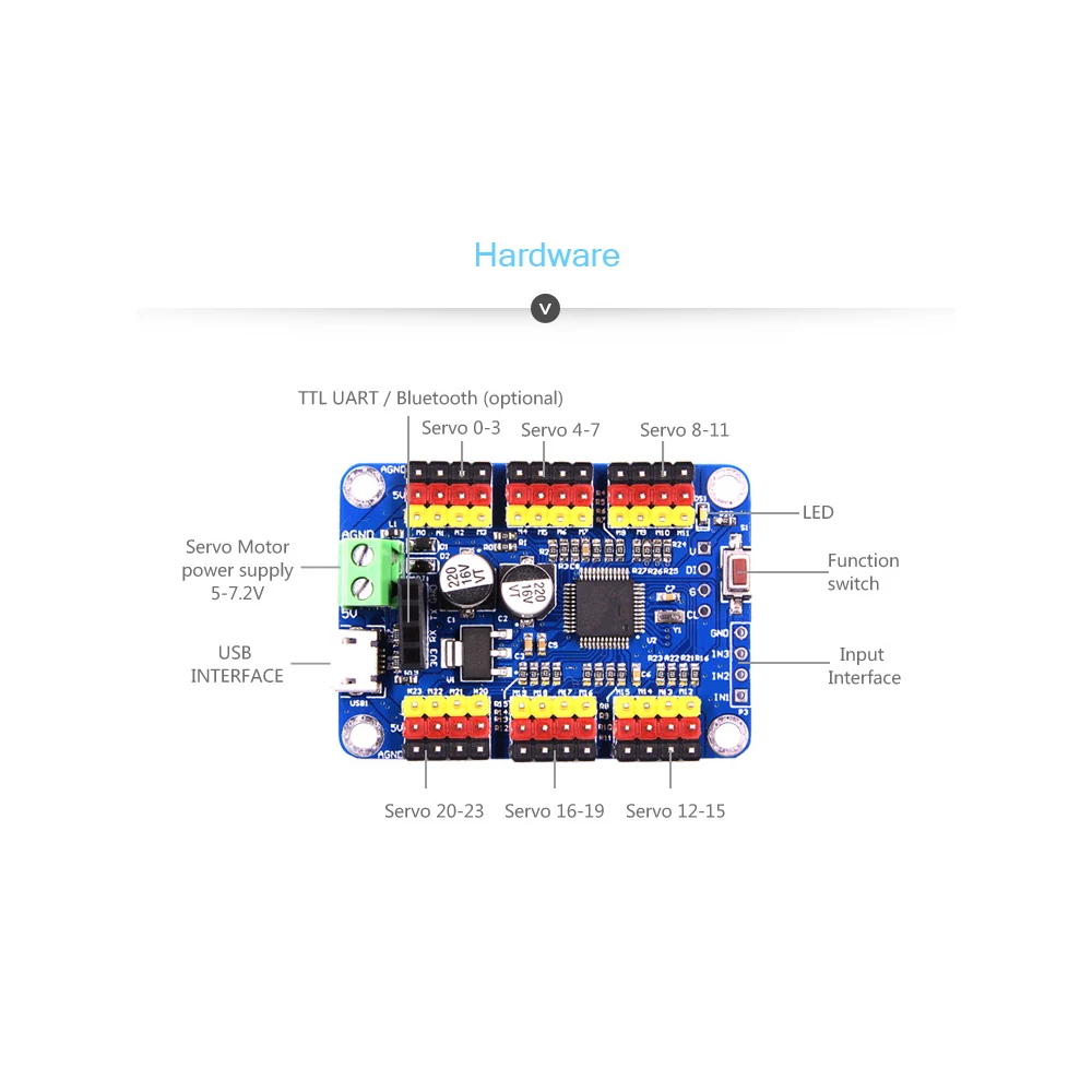 Bluetooth 24 канал ПВМ сервопривод совета Модуль контроллера PCB рулевого управления