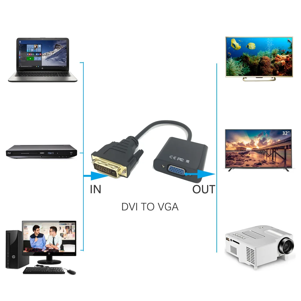 Высококачественный Full HD 15Pin 1080P DVI D 24 + 1 VGA HDTV конвертер монитор штырь гнездо для ПК