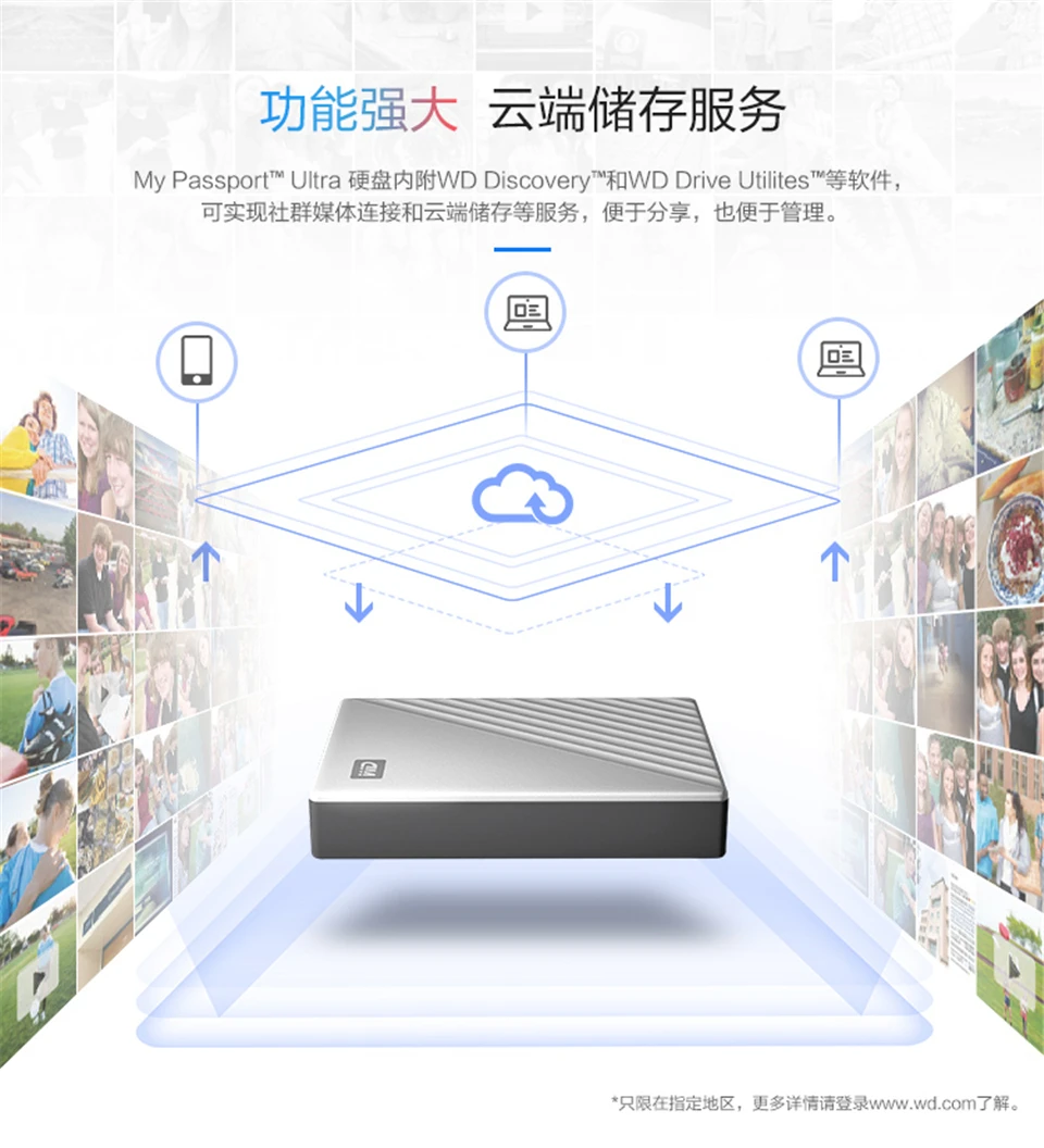 Western Digital My Passport Ultra 1 ТБ 2 ТБ 4 ТБ внешний жесткий диск USB-C портативное шифрование жесткого диска для резервного копирования Windows Mac