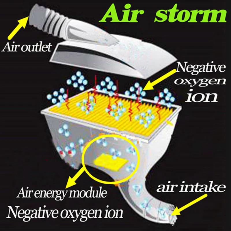 Энергосберегающее кольцо для Land Rover Range Sport Углеродные автомобильные аксессуары |