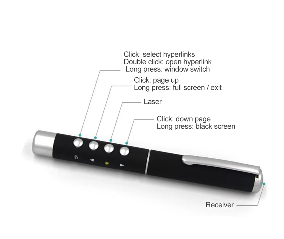 Пульт дистанционного управления PPT Presenter USB Лазерная флип-ручка беспроводная 2,4 ГГц Powerpoint PPT Clicker Презентация с приемником