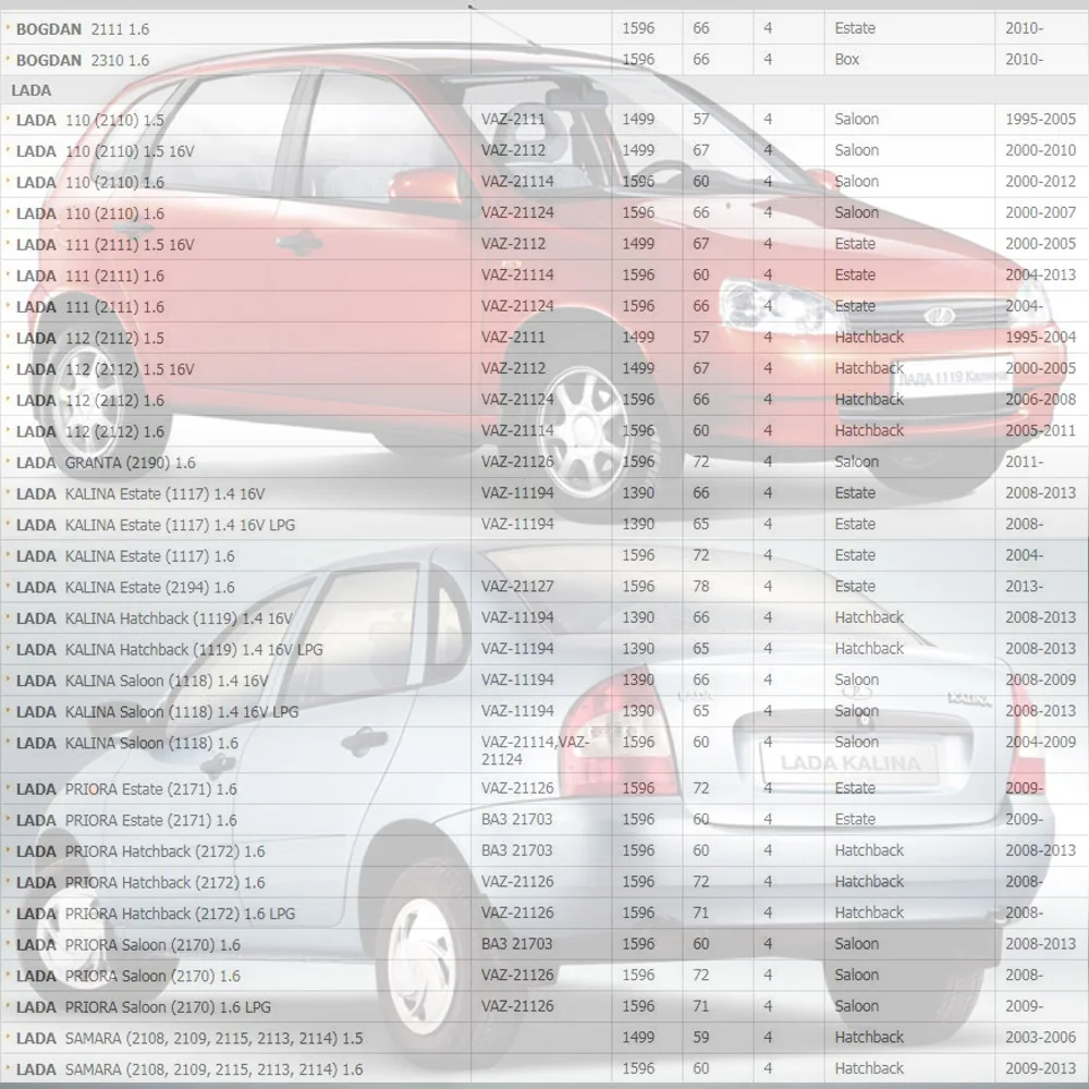 Оригинальная Катушка зажигания для LADA CARLOTA SAMARA KALINA PRIORA 110 111 112 1988 21120370501010 л 0221504473