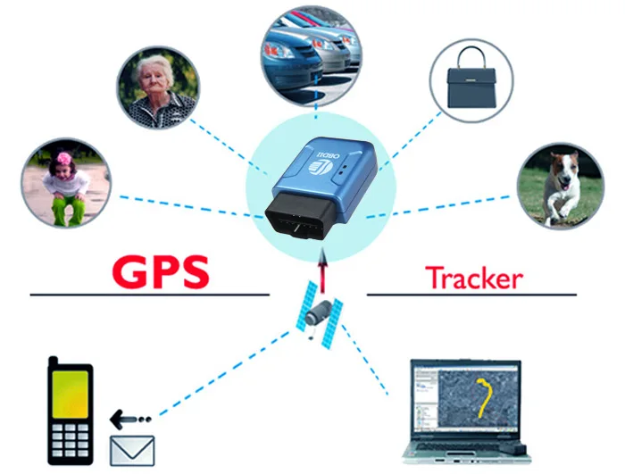 OllyMurs 12V TK206 автомобильный OBDII интерфейс gps GPRS трекер с функцией гео-забора без OBD диагностики XL-70