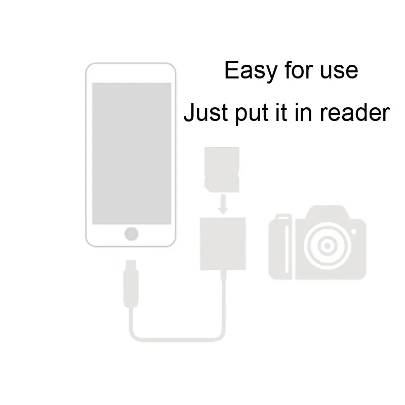 Кардридер EASYA для Lightning/SD OTG iPhone iPad iPod интерфейс карты памяти без