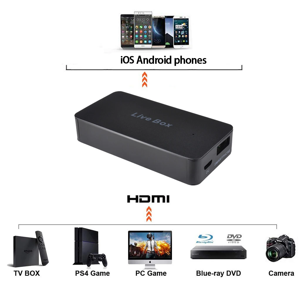 Y& H HDMI Игровая карта захвата HD 1080P видео запись и потоковая передача для iOS и Android системы ezcap270