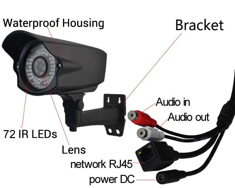 CCDCAM 2.0MP 1080P Onvif наружная безопасность Водонепроницаемая ультра низкая световая