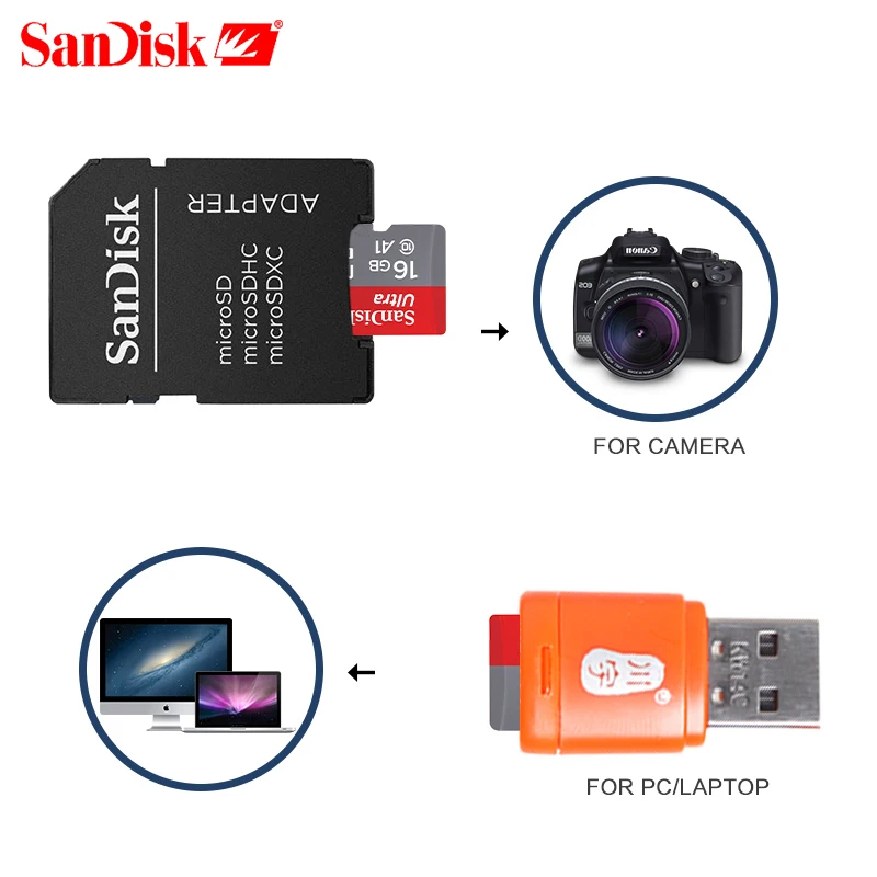 Двойной Флеш-накопитель SanDisk карта памяти 8 Гб C4 16 Гб оперативной памяти, 32 Гб встроенной памяти micro sd Card 64 Гб 128 256 100 МБ/с. Class10 micro sd SDHC/SDXC транс флэш-накопитель карты памяти