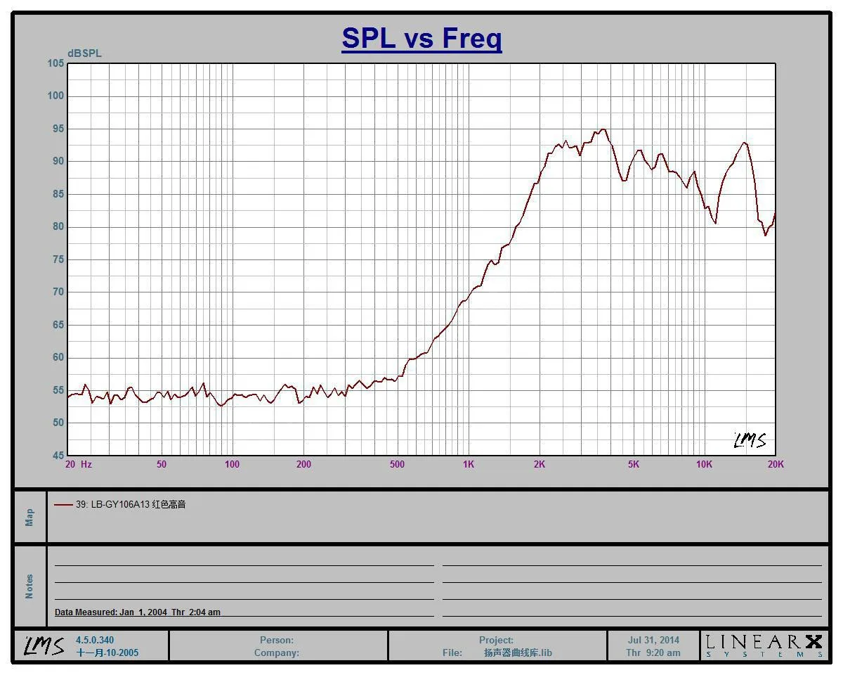 Бесплатная доставка высокое качество заводская цена автомобильный