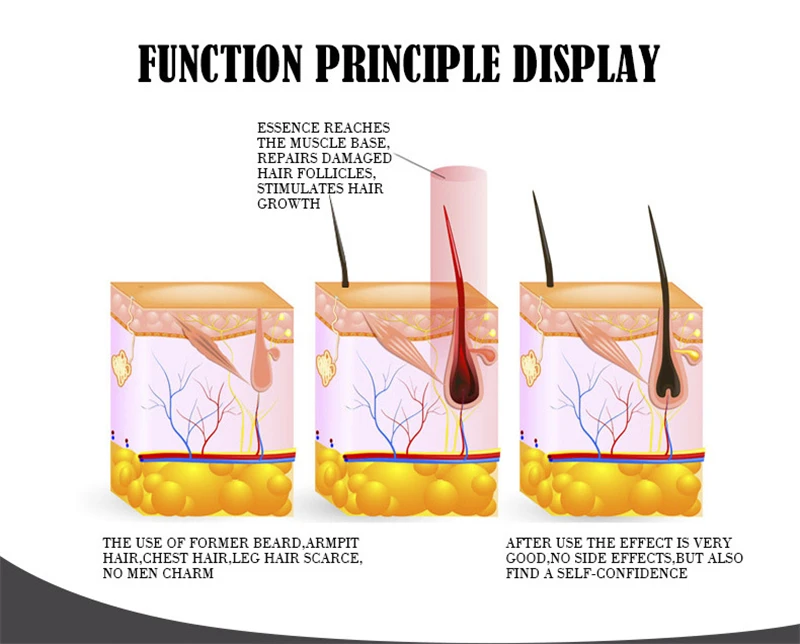 

Aichun Professional Men Beard Hair Growth Enhancer Facial Nutrition Moustache Grow Beard Shaping Tool Beard Care Product Essence