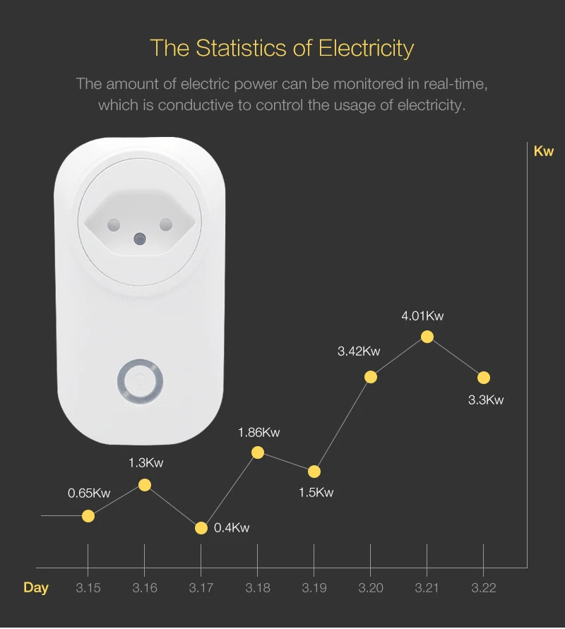 30 шт. умная вилка 16А швейцарская Швейцария Wifi розетка Голосовое управление
