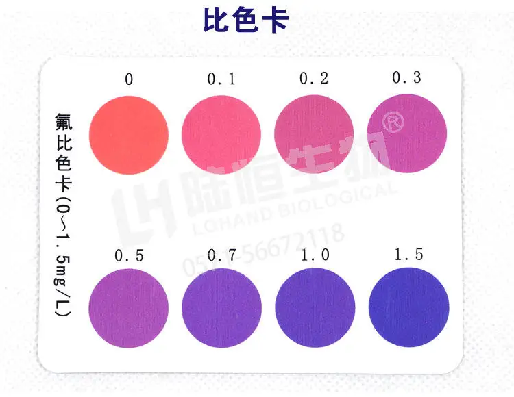 

Lu Heng biological fluorine detection kit fluoride determination analysis reagent water fluoride ion concentration detection