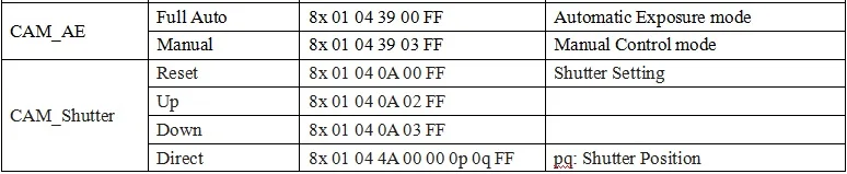 5,85-93,6 мм 18X Автофокус зум 1080P H.265 IP камера Модуль коробка 3516E+ SC2235 высокоскоростной Onvif Поддержка SD карты аудио P2P