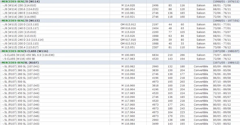 Для Mercedes Benz CSW123 ACSW124 CW140 W114 115 116 WS210 R129 601 WS202 RC107 W100 T1 R170 602 топливного бака Кепки 140 470 00 05