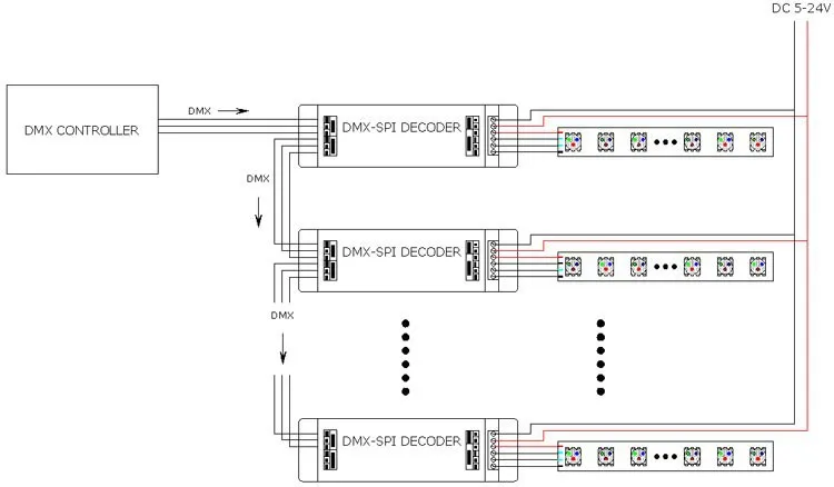 DMX200 DC5V 12 V 24 V SPI сигнал светодиодный контроллер по протоколу DMX к SPI декодер для 2801 6803 2812 2811 светодиодный лента для светодиодной ленты