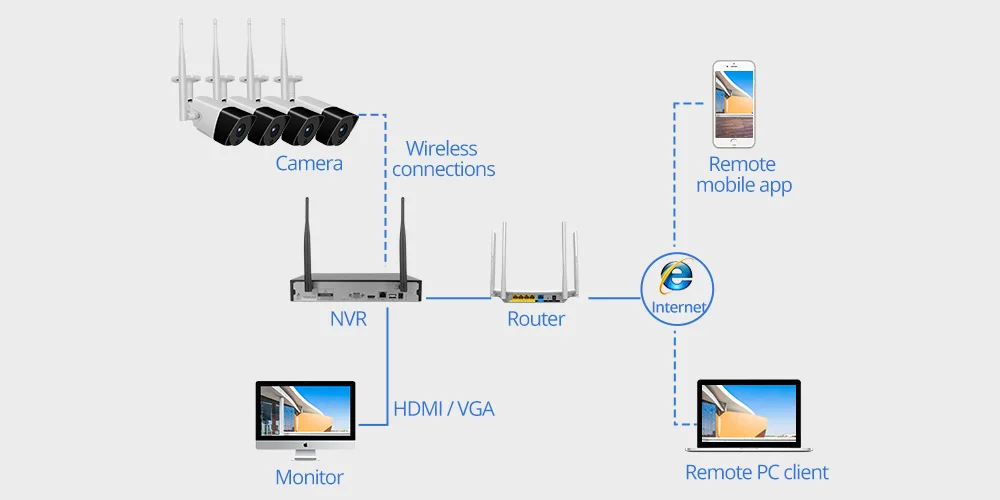 Wetrans камера безопасности 1080P Аудио HD CCTV Wifi камера NVR комплект видеонаблюдения беспроводной открытый водонепроницаемый 4CH 2CH