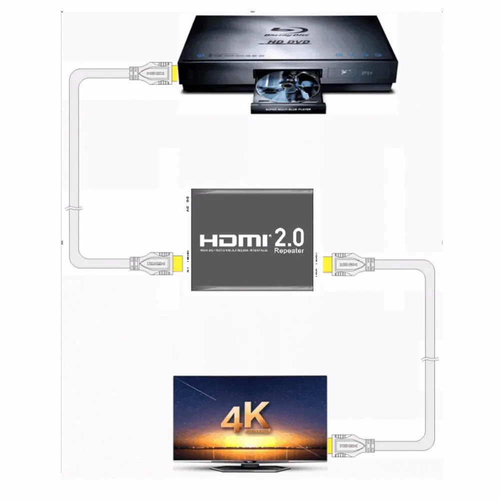 Ssriver 4 К HDMI 2 0 репитер 2160 Extender 1080 P 3D адаптер Усилитель сигнала 95 Гбит более HDTV |