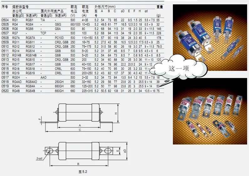 10 шт. RGS4A 660GH 6,6 URGJ 690V 80A 100A 125A 130A 150A 160A 200A 220A MRO плавится предохранитель стеклянный RGS4A 660GH предохранитель