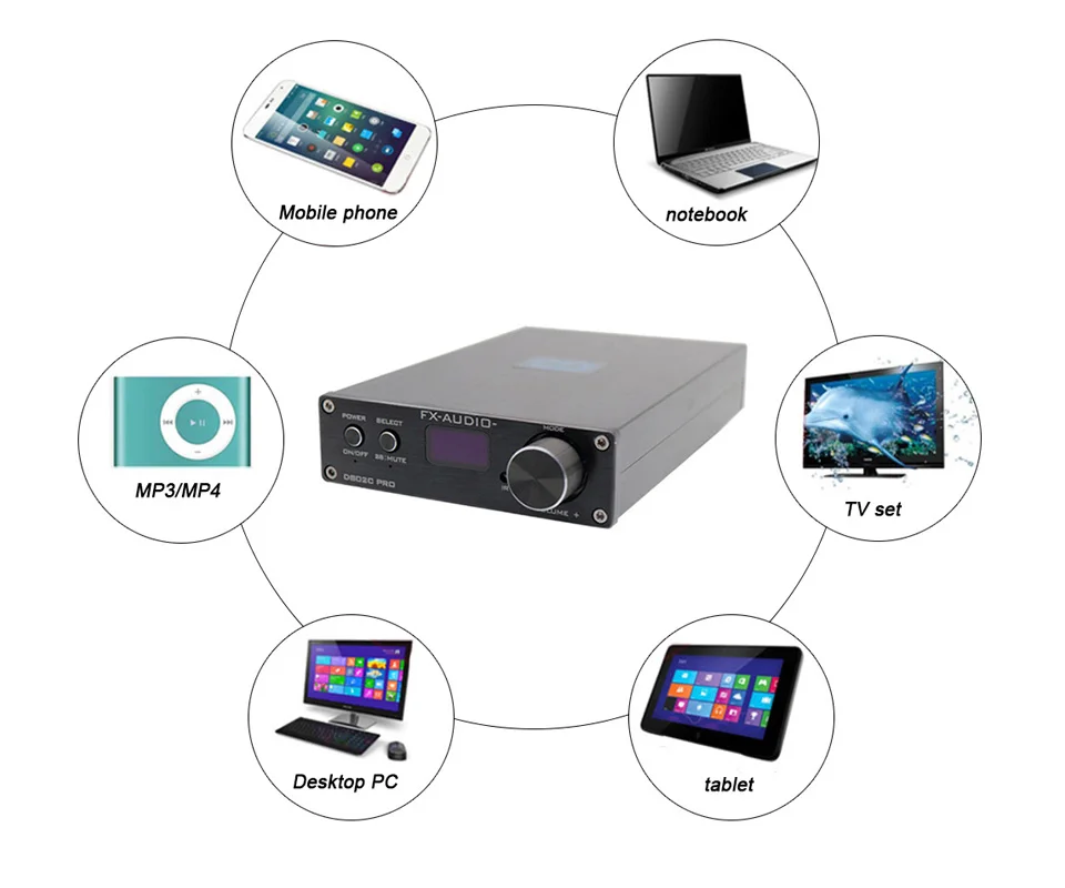 FX-Audio D802C PRO беспроводной Bluetooth 4,2 чистый цифровой аудио усилитель Поддержка APTX NFC USB/AUX/оптический/коаксиальный 24 бит 192 кГц
