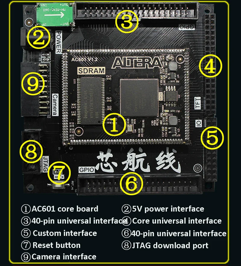 EP4CE6 EP4CE10 Altera FPGA основная плата SDRAM отверстие для штампа
