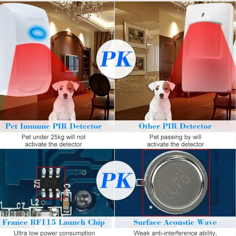 433 МГц 1527 код Pet Immune PIR датчик движения с белым цветом для домашней безопасности для нашей G5S системы сигнализации