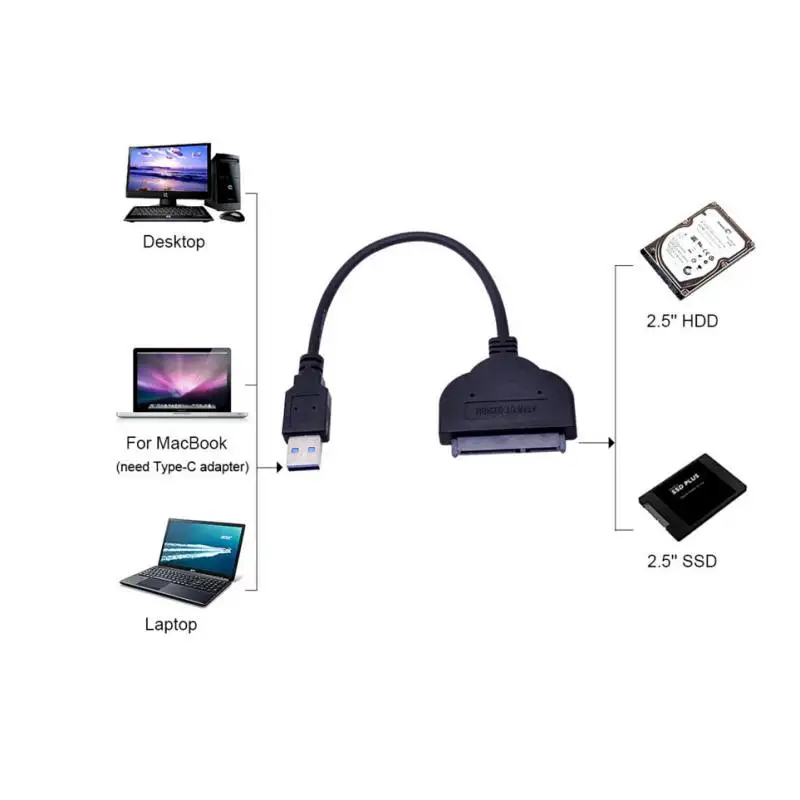 USB 3.0 To SATA7+15pin Easy Drive Cable Adapter 5Gbps Support 2.5 Inches External SSD HDD Hard Converters |