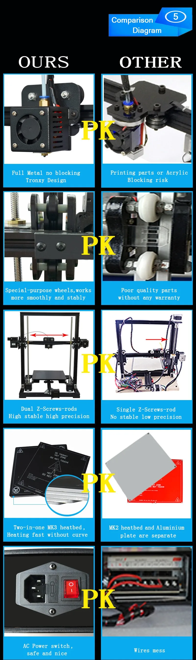 Дизайн DIY Tronxy 3d принтер металлическая рамка Боуден экструдер большой размер печати 220x220x300 мм lcd блок управления 8 Гб sd-карта и PLA бесплатно