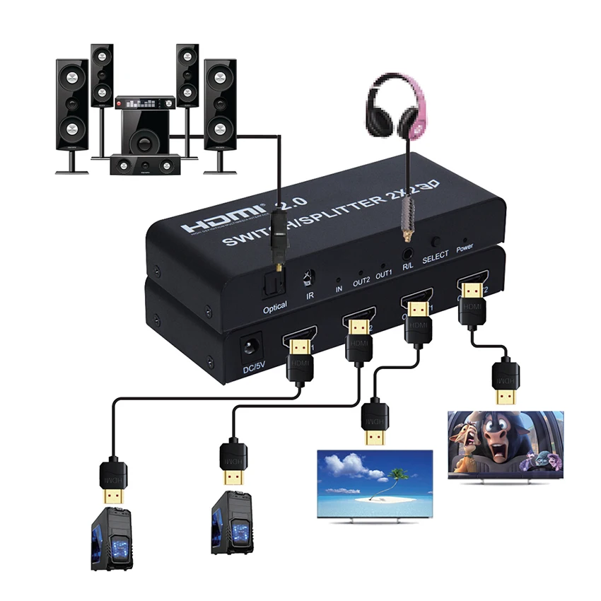 2x2 HDMI 2,0 коммутатор, переключатель 4K@ 60Hz YUV 4:4:4 оптический SPDIF+ 3,5 мм jack аудио экстрактор с ИК-пультом дистанционного управления