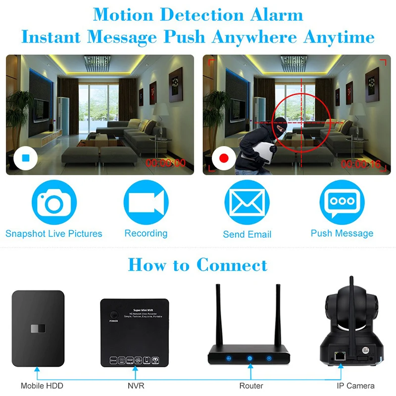 4CH/8CH супер мини NVR для 720 p/960 p/1080 p ip-камер HD IP NVRs Onvif P2P сетевой видеорегистратор с HDMI VGA USB портом
